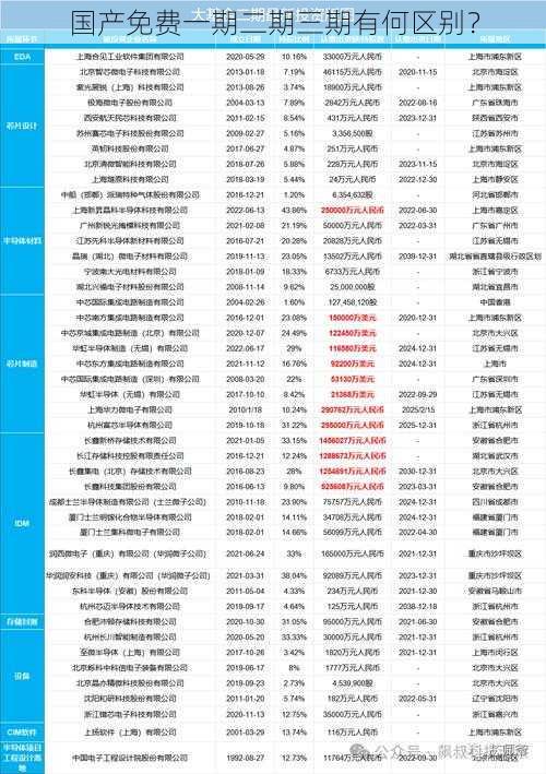 国产免费一期二期三期有何区别？