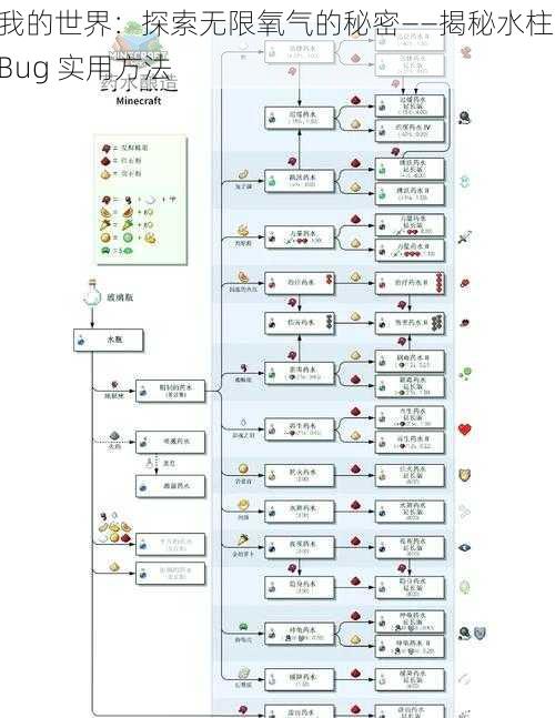 我的世界：探索无限氧气的秘密——揭秘水柱 Bug 实用方法