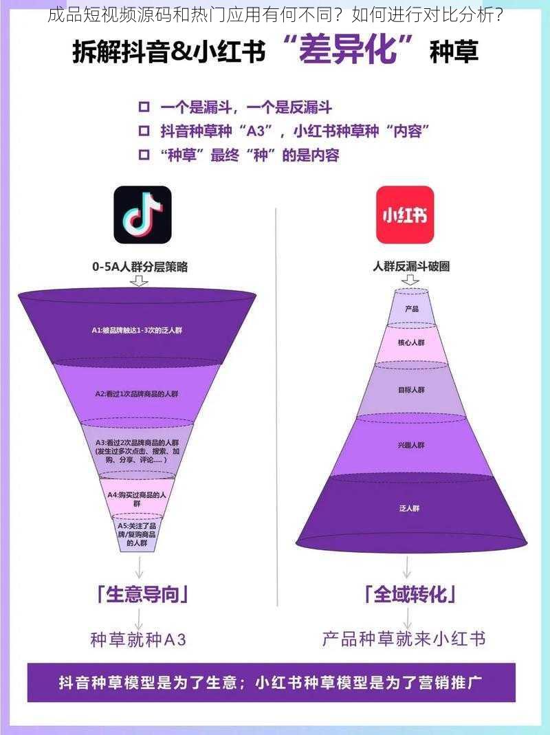 成品短视频源码和热门应用有何不同？如何进行对比分析？