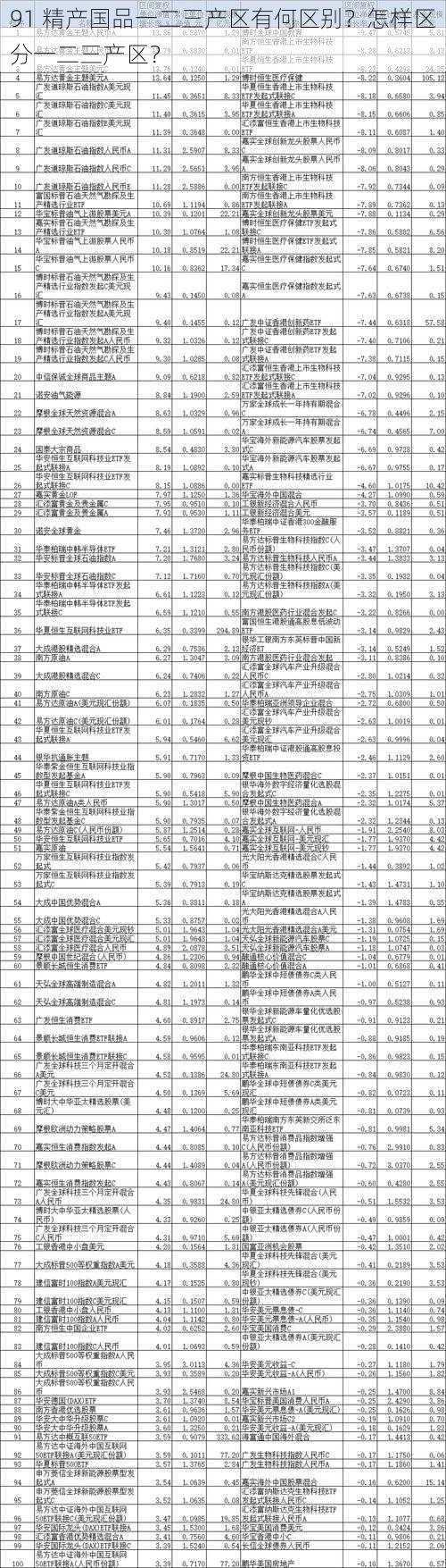 91 精产国品一二三产区有何区别？怎样区分一二三产区？