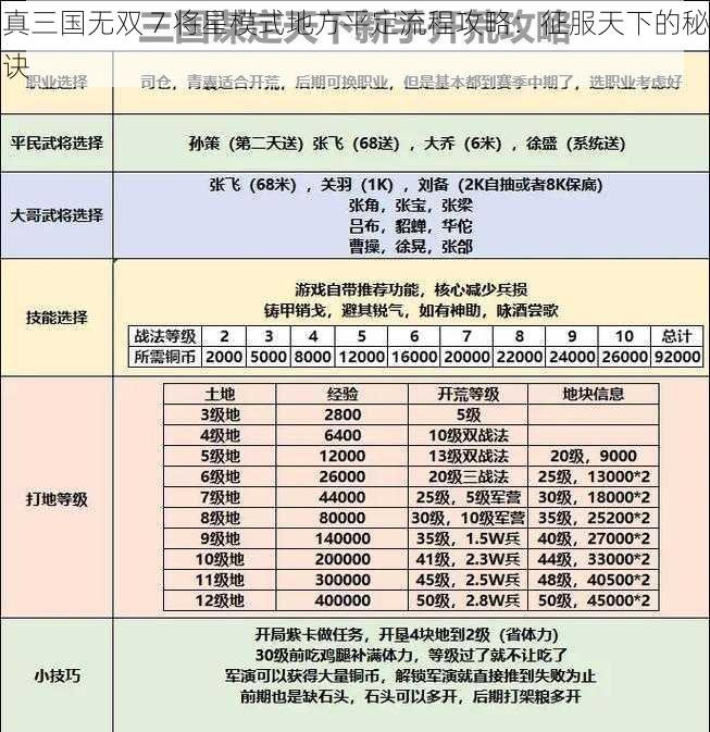 真三国无双 7 将星模式地方平定流程攻略：征服天下的秘诀