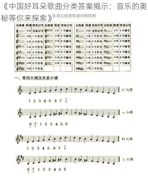 《中国好耳朵歌曲分类答案揭示：音乐的奥秘等你来探索》