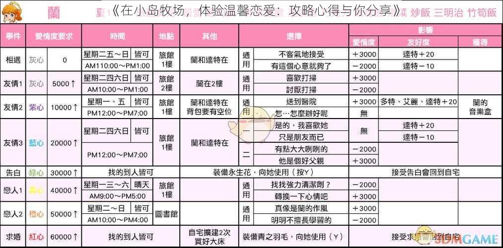 《在小岛牧场，体验温馨恋爱：攻略心得与你分享》