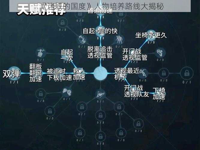 《迷城的国度》人物培养路线大揭秘