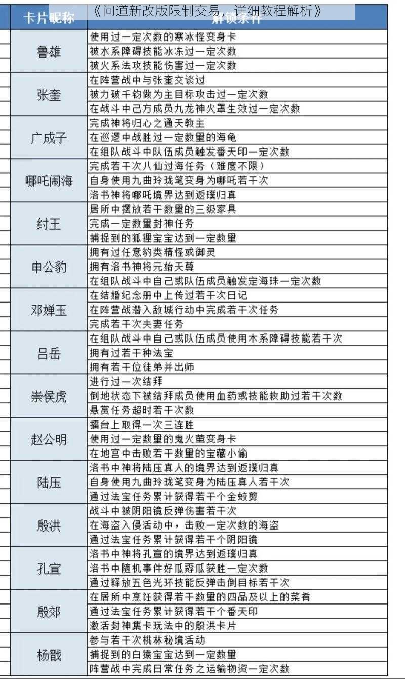 《问道新改版限制交易，详细教程解析》