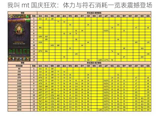 我叫 mt 国庆狂欢：体力与符石消耗一览表震撼登场