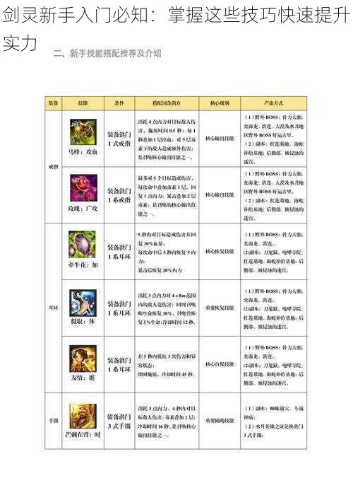 剑灵新手入门必知：掌握这些技巧快速提升实力