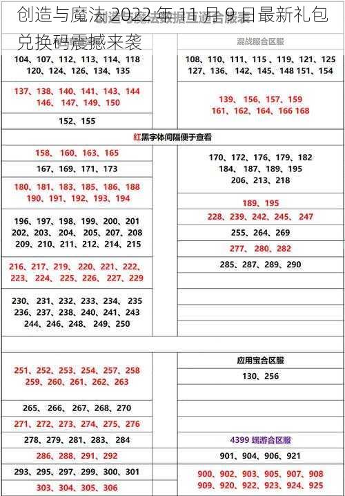 创造与魔法 2022 年 11 月 9 日最新礼包兑换码震撼来袭