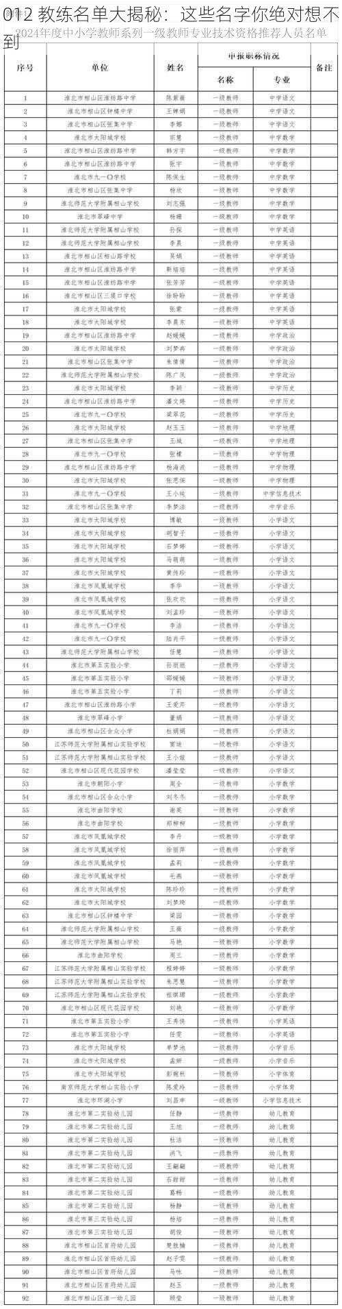 012 教练名单大揭秘：这些名字你绝对想不到