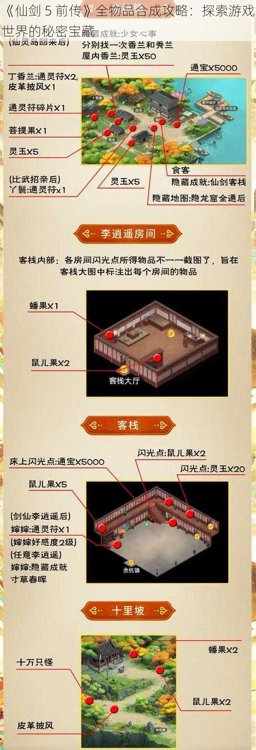 《仙剑 5 前传》全物品合成攻略：探索游戏世界的秘密宝藏