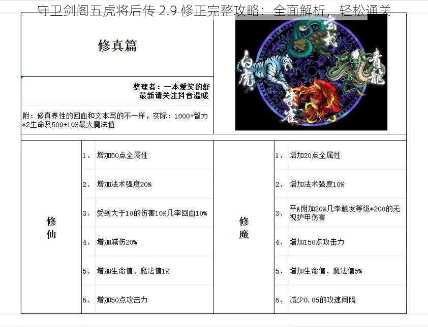 守卫剑阁五虎将后传 2.9 修正完整攻略：全面解析，轻松通关