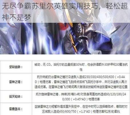 无尽争霸苏里尔英雄实用技巧，轻松超神不是梦