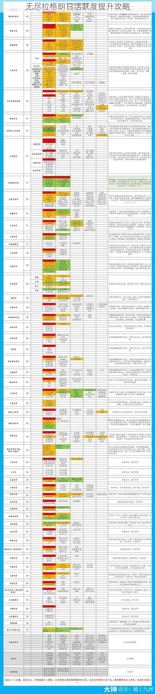 无尽拉格朗日活跃度提升攻略