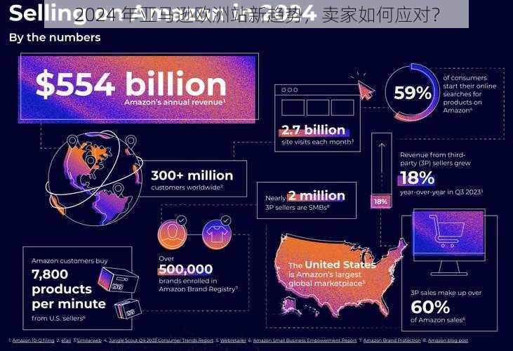 2024 年亚马逊欧洲站新趋势，卖家如何应对？