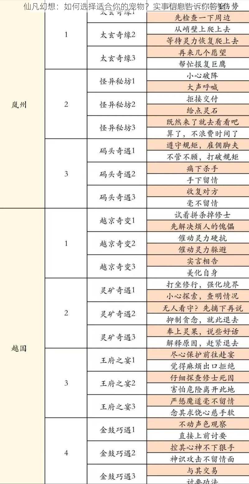 仙凡幻想：如何选择适合你的宠物？实事信息告诉你答案