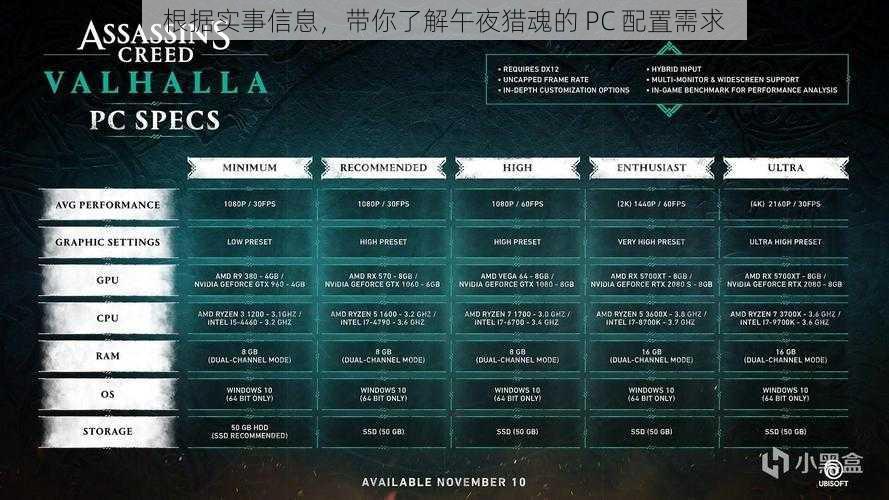 根据实事信息，带你了解午夜猎魂的 PC 配置需求