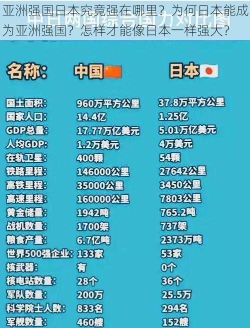 亚洲强国日本究竟强在哪里？为何日本能成为亚洲强国？怎样才能像日本一样强大？