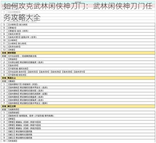 如何攻克武林闲侠神刀门：武林闲侠神刀门任务攻略大全