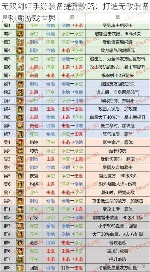 无双剑姬手游装备提升攻略：打造无敌装备，称霸游戏世界