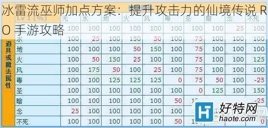 冰雷流巫师加点方案：提升攻击力的仙境传说 RO 手游攻略