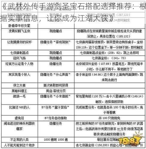 《武林外传手游剑圣宝石搭配选择推荐：根据实事信息，让你成为江湖大侠》