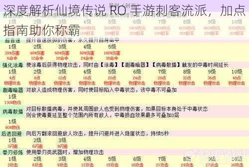 深度解析仙境传说 RO 手游刺客流派，加点指南助你称霸