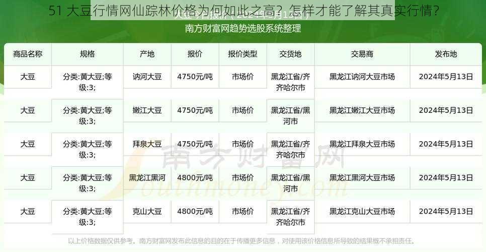 51 大豆行情网仙踪林价格为何如此之高？怎样才能了解其真实行情？