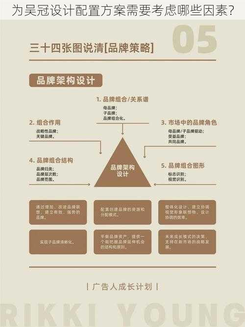 为吴冠设计配置方案需要考虑哪些因素？