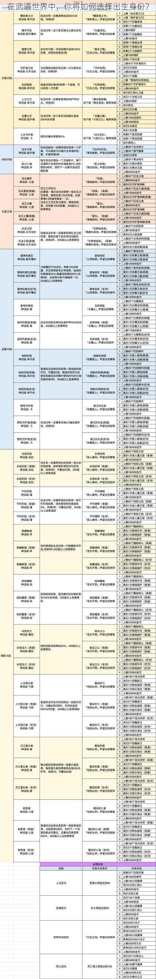 在武道世界中，你将如何选择出生身份？