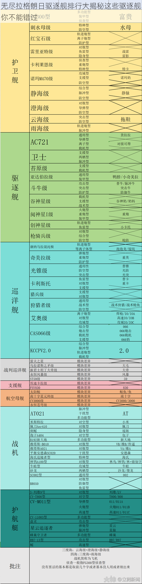 无尽拉格朗日驱逐舰排行大揭秘这些驱逐舰你不能错过