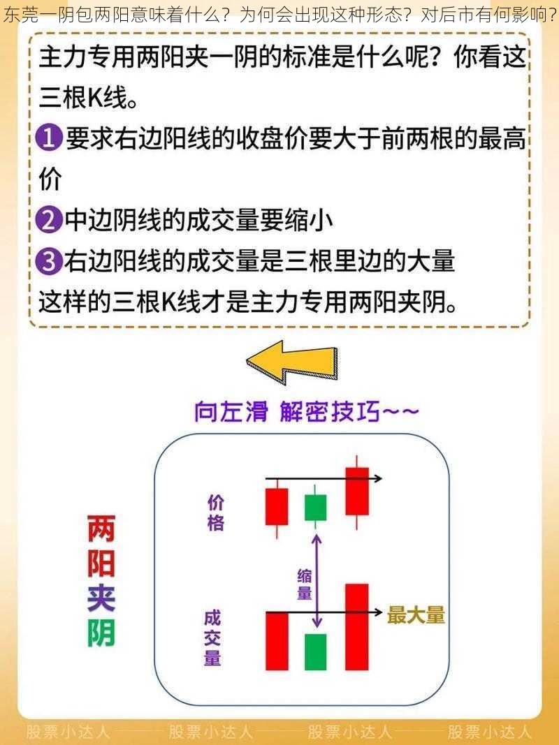 东莞一阴包两阳意味着什么？为何会出现这种形态？对后市有何影响？