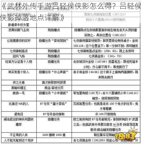 《武林外传手游吕轻侯侠影怎么得？吕轻侯侠影掉落地点详解》