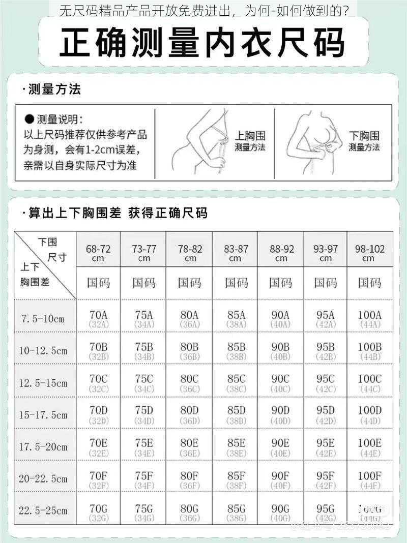 无尺码精品产品开放免费进出，为何-如何做到的？