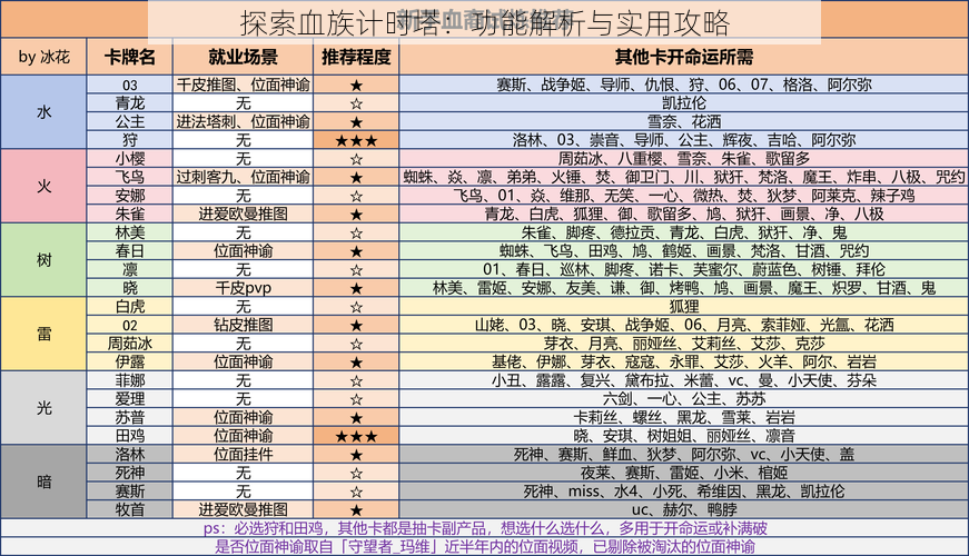 探索血族计时塔：功能解析与实用攻略