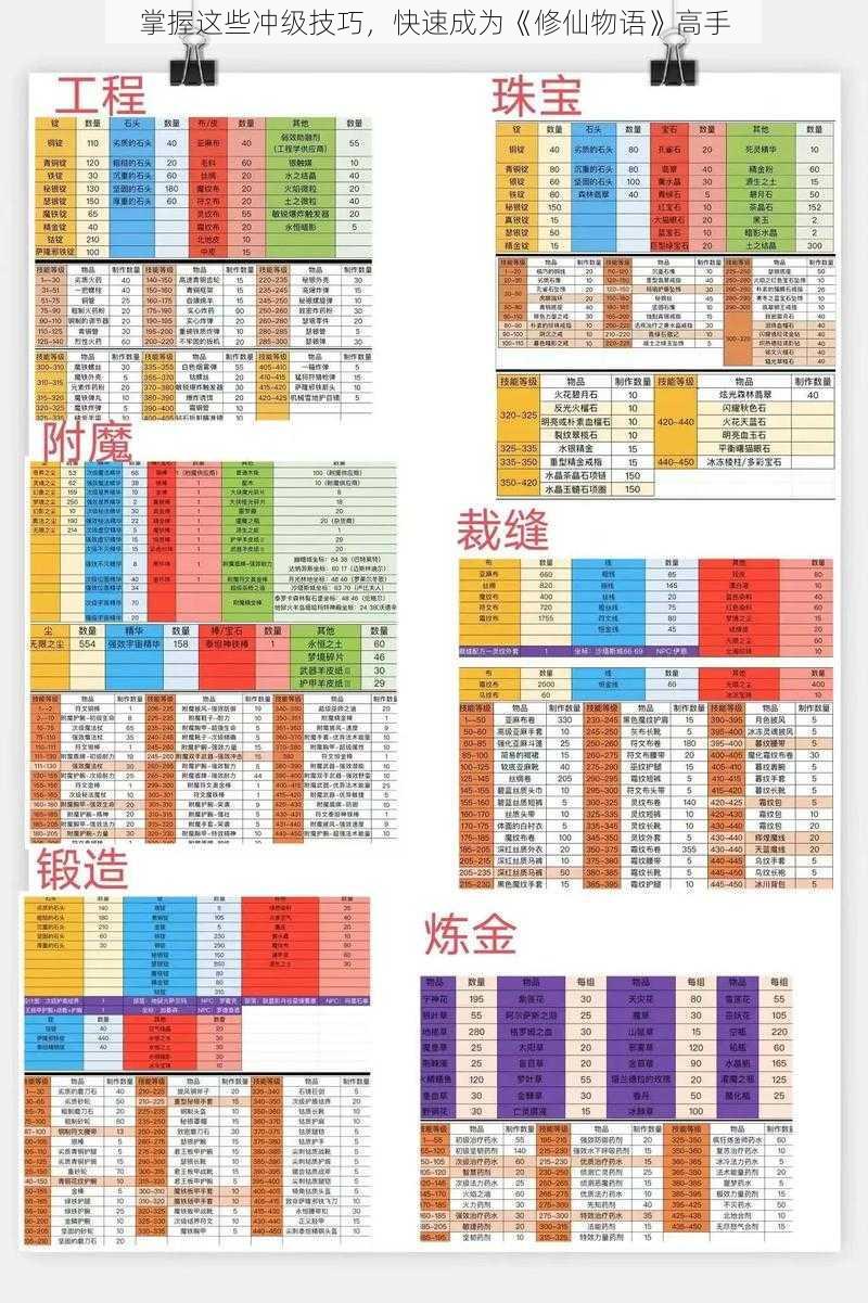 掌握这些冲级技巧，快速成为《修仙物语》高手