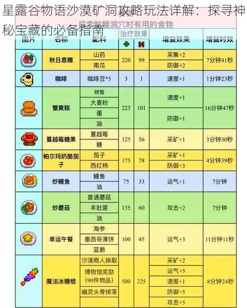 星露谷物语沙漠矿洞攻略玩法详解：探寻神秘宝藏的必备指南