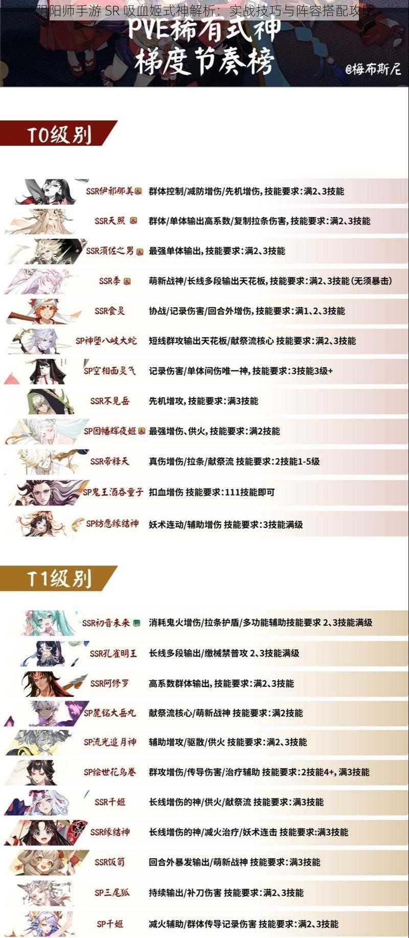 阴阳师手游 SR 吸血姬式神解析：实战技巧与阵容搭配攻略