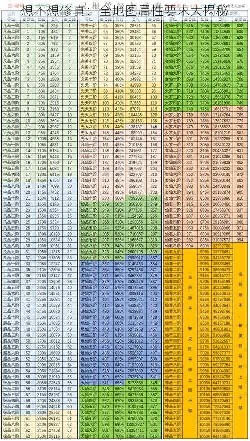 想不想修真：全地图属性要求大揭秘
