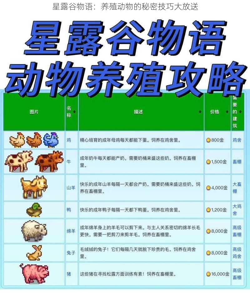 星露谷物语：养殖动物的秘密技巧大放送