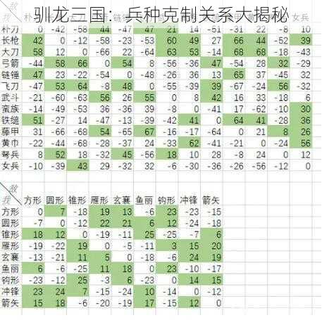 驯龙三国：兵种克制关系大揭秘