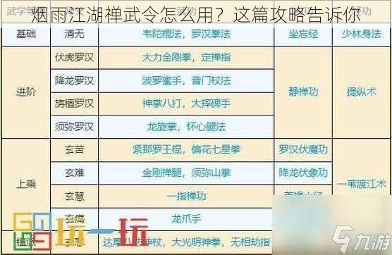 烟雨江湖禅武令怎么用？这篇攻略告诉你