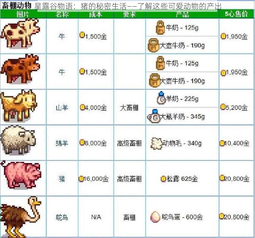 星露谷物语：猪的秘密生活——了解这些可爱动物的产出