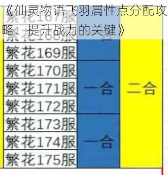 《仙灵物语飞羽属性点分配攻略：提升战力的关键》