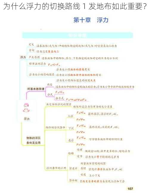 为什么浮力的切换路线 1 发地布如此重要？