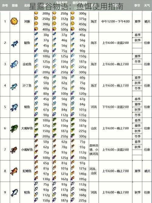 星露谷物语：鱼饵使用指南