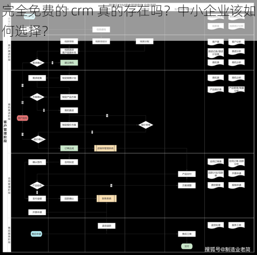 完全免费的 crm 真的存在吗？中小企业该如何选择？