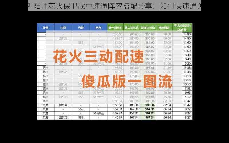 阴阳师花火保卫战中速通阵容搭配分享：如何快速通关