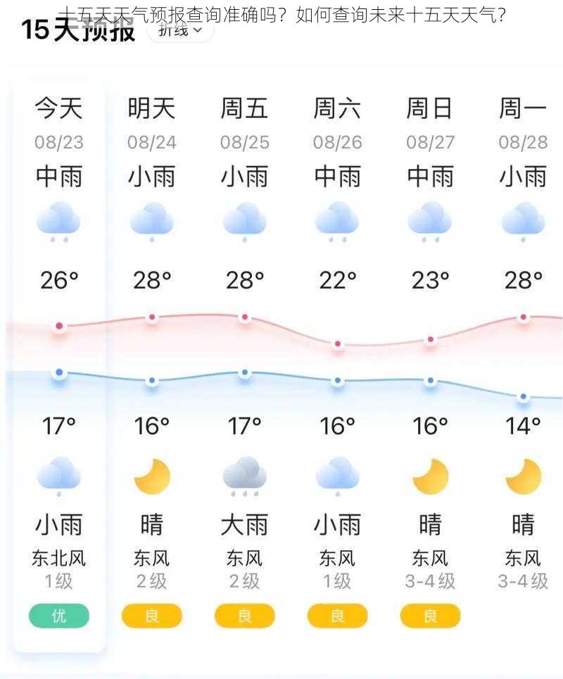 十五天天气预报查询准确吗？如何查询未来十五天天气？