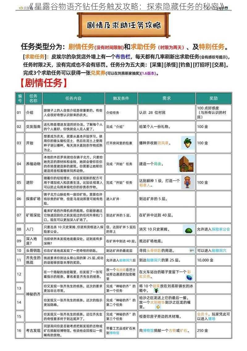 《星露谷物语齐钻任务触发攻略：探索隐藏任务的秘密》