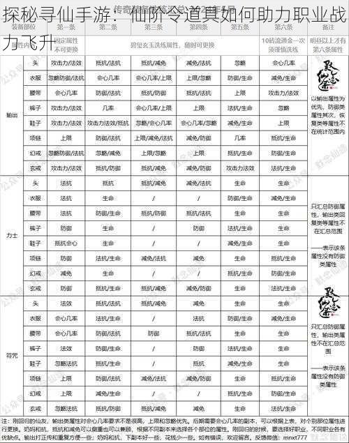 探秘寻仙手游：仙阶令道具如何助力职业战力飞升